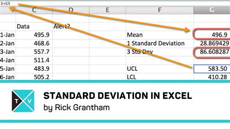 standard deviation in excel meaning